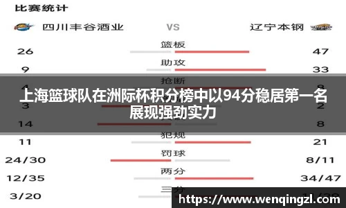 上海篮球队在洲际杯积分榜中以94分稳居第一名展现强劲实力
